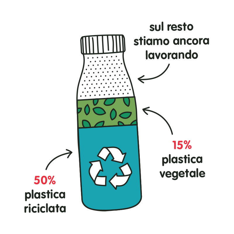 recycling bottle diagram